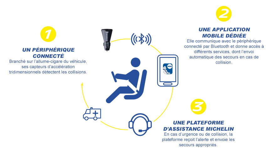 peripherique connecte safe and drive michelin