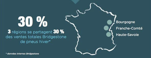 Etude pneus hiver quelles regions de France Bridgestone