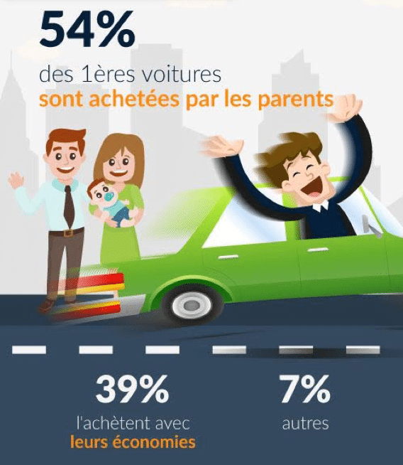 achat voiture jeune conducteur