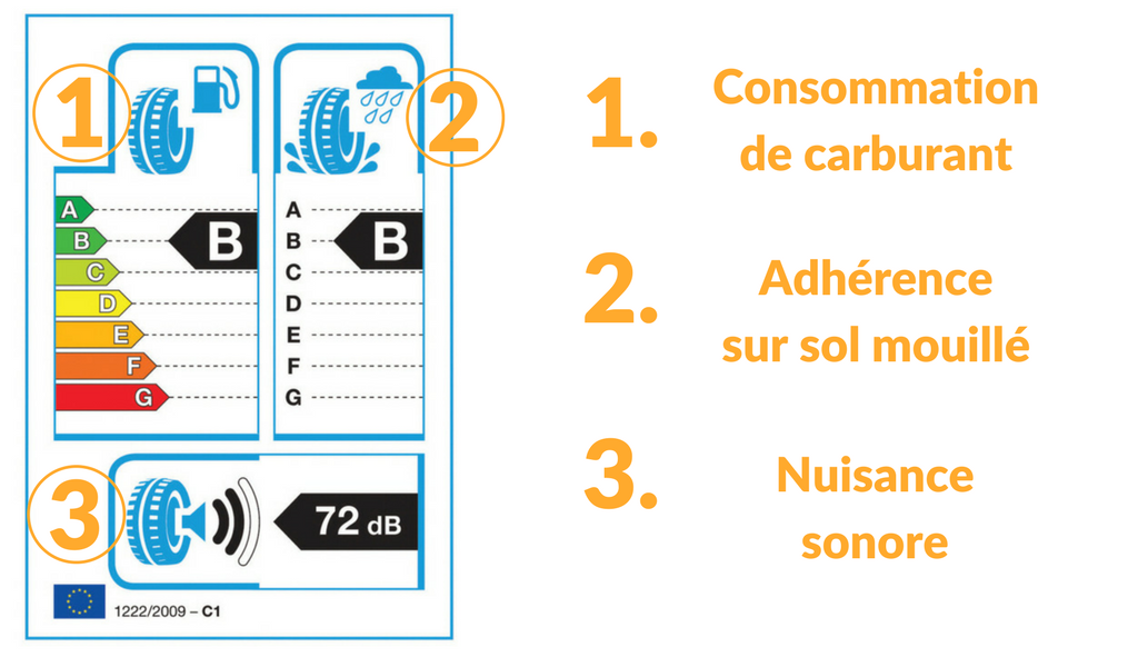 Explication etiquette pneumatique