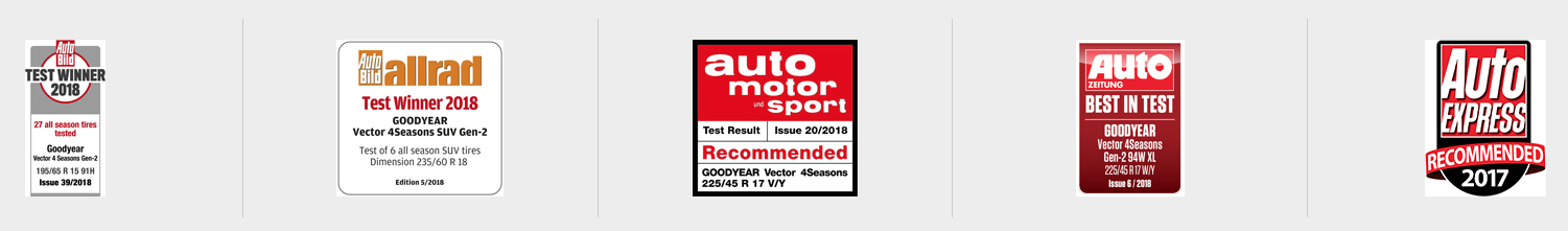 Résultats obtenus aux tests par le Vector 4Seasons Gen 2