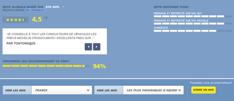 Avis des consommateurs sur le Michelin Crossclimate+