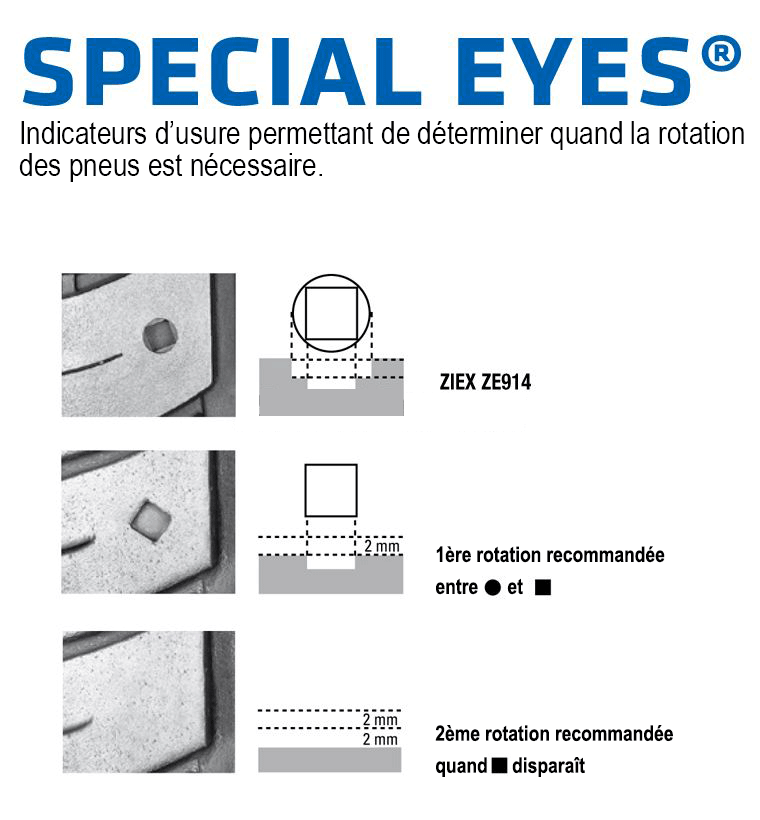 Indicateurs Falken Special Eyes