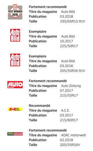 Les résultats des tests du Hankook Ventus Prime 3 K125